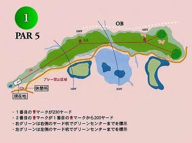 コース図