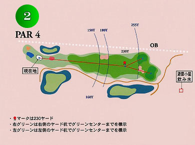 コース図