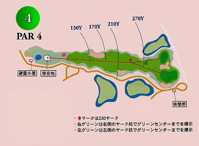 コース図