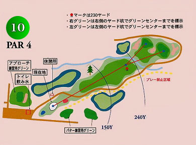 コース図