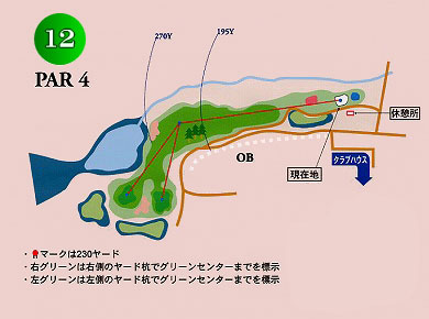 コース図