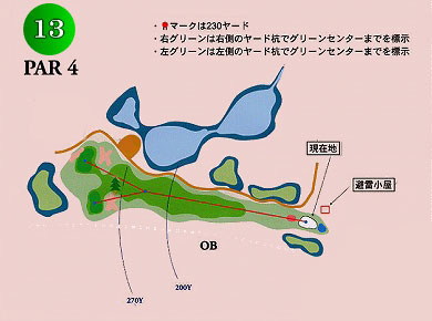 コース図