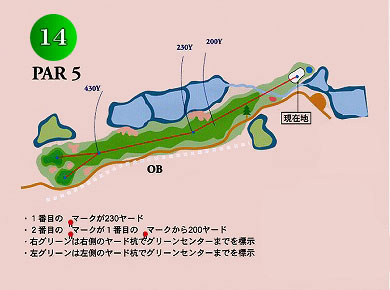 コース図