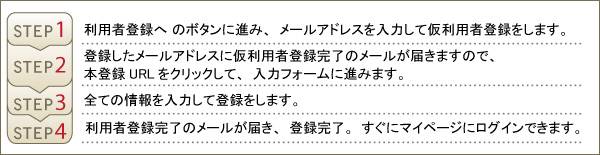 利用者登録の流れ